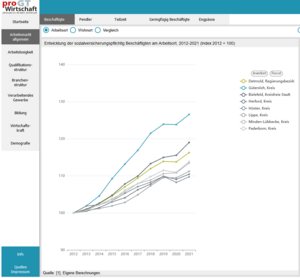 Screenshot Regioboard